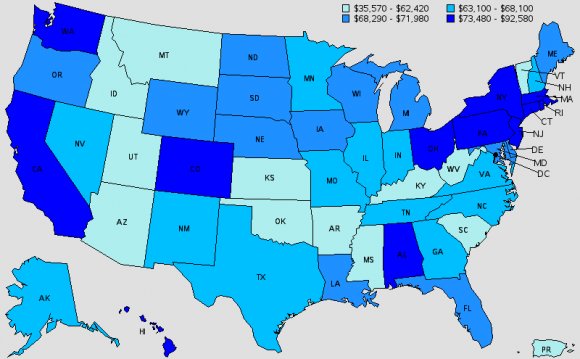 Clinical Psychologist Salary