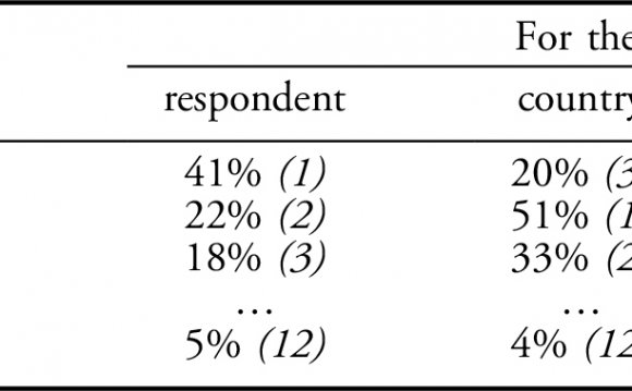 Source: Eurobarometer 79