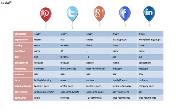 Social Comparison Theory: Self