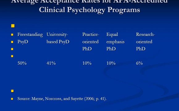 Rates for APA-Accredited