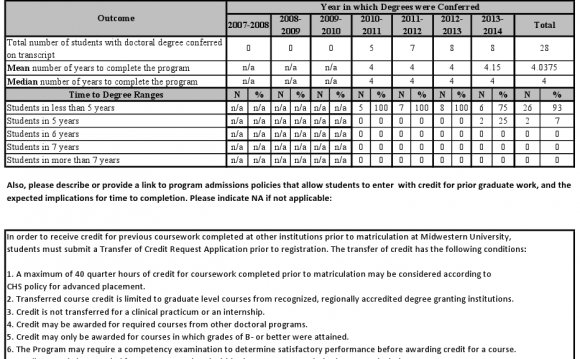 Clinical Psychology Psy