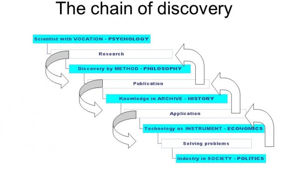 What Is Basic Research?