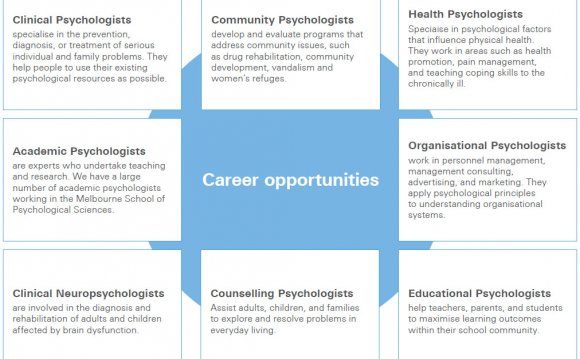 Psychology research Careers