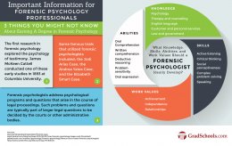 Masters in Forensic Psychology Degree Information Masters in Forensic Psychology Degree Program Information