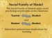 Social Psychological principles
