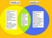 Social Psychology essay topics
