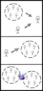 Soc-psy diagram