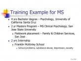 Bachelor degree Psychology