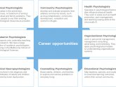 Psychology research Careers